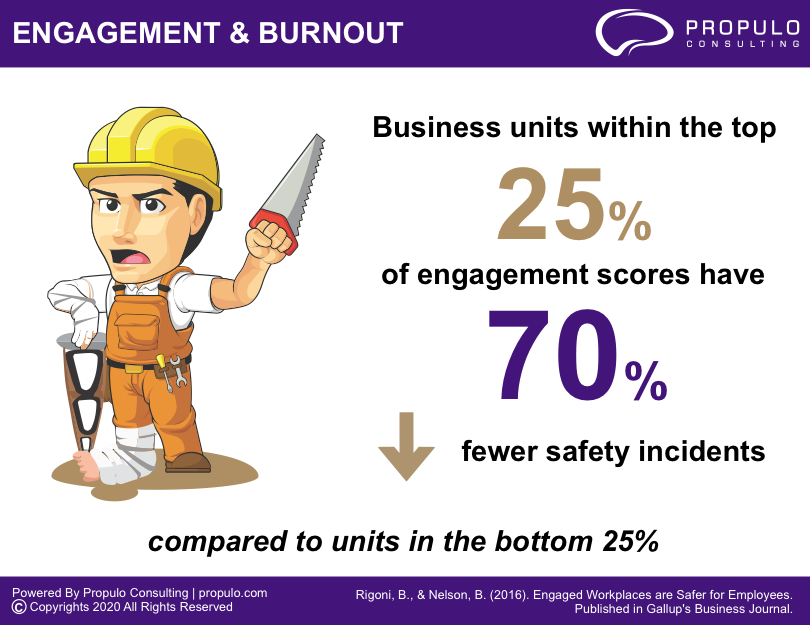 Engagement & Burnout Infographics by propulo consulting
