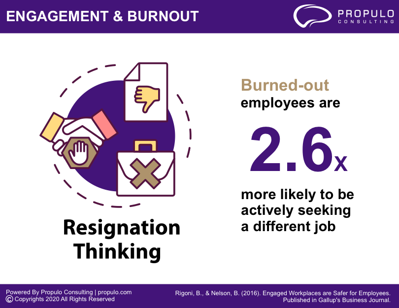 Engagement & Burnout Infographics by propulo consulting