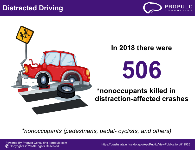 distracted driving Infographics by propulo consulting