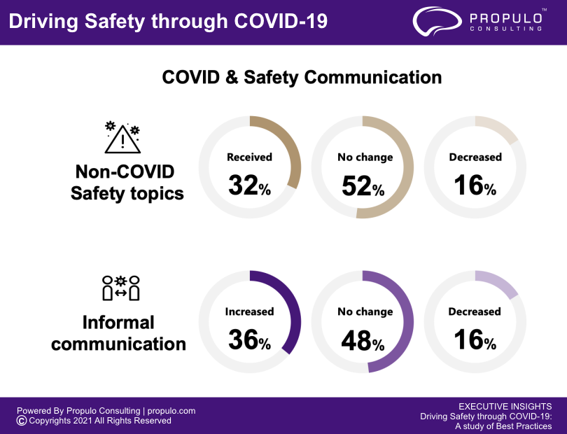 EXECUTIVE INSIGHTS Driving Safety through COVID-19: A study of Best Practices